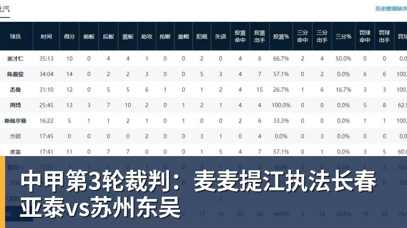 3年4740万！米切尔罗宾逊的加盟，能给凯尔特人带来什么？ - 尊龙凯时 - 官方网站