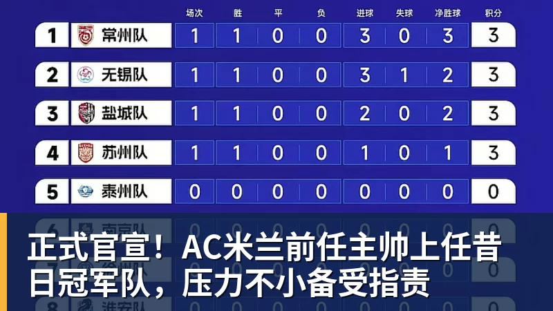 意甲：拉莫斯建功米兰20威尼斯夺两连胜，阿莫林带队领跑 - 尊龙凯时 - 官方网站