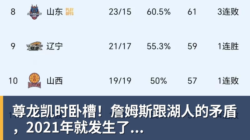 尊龙凯时卧槽！詹姆斯跟湖人的矛盾，2021年就发生了...