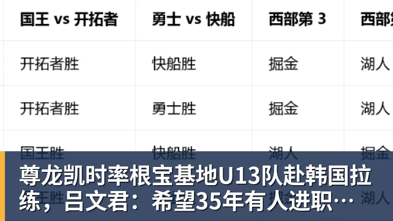 尊龙凯时率根宝基地U13队赴韩国拉练，吕文君：希望35年有人进职业梯队