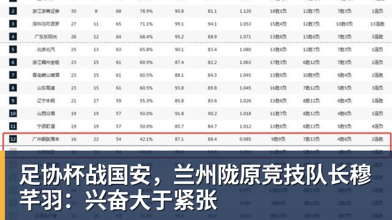 足协杯战国安，兰州陇原竞技队长穆芊羽：兴奋大于紧张