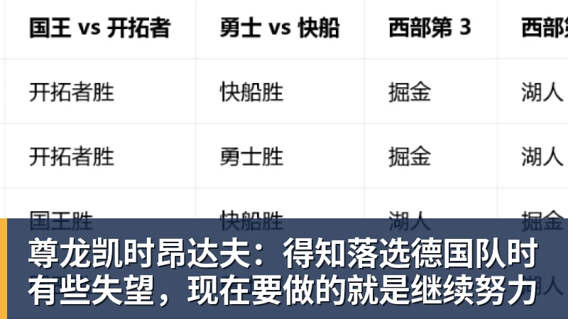 尊龙凯时昂达夫：得知落选德国队时有些失望，现在要做的就是继续努力