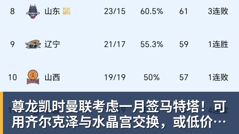 尊龙凯时曼联考虑一月签马特塔！可用齐尔克泽与水晶宫交换，或低价直接买