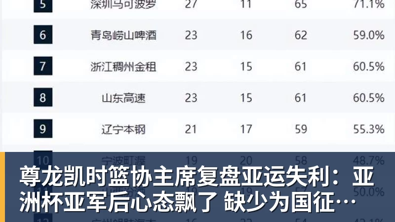 尊龙凯时篮协主席复盘亚运失利：亚洲杯亚军后心态飘了 缺少为国征战的使命感