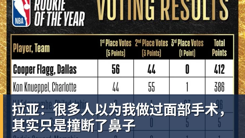 拉亚：很多人以为我做过面部手术，其实只是撞断了鼻子